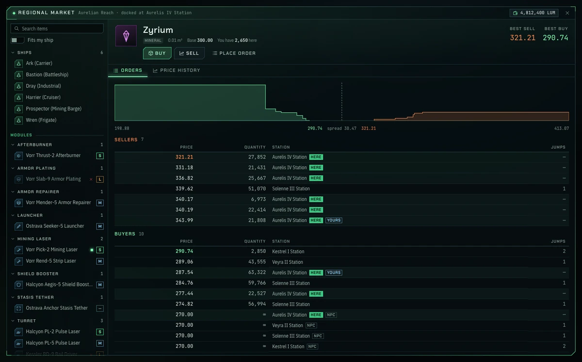 The market window with the category tree, an item's orders and the buy button